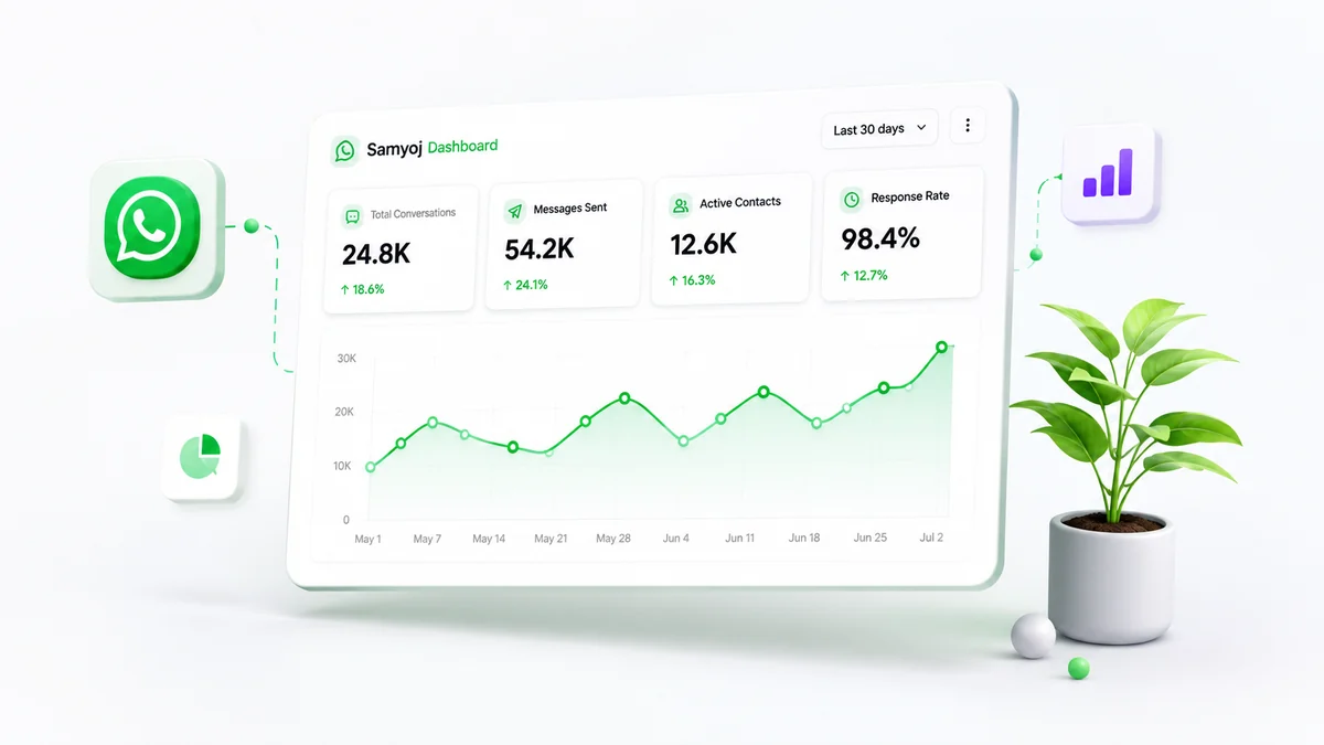 WhatsApp Marketing 3D Illustration